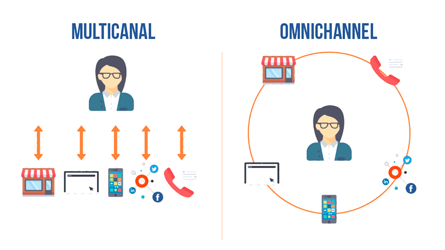 omnicanal versus multicanal