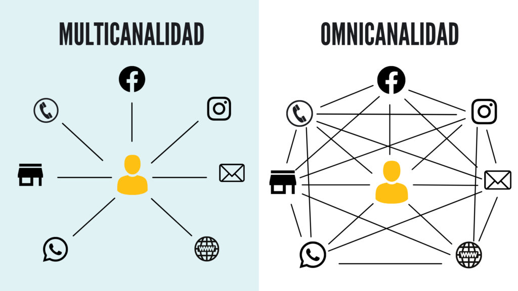 omnicanalidad