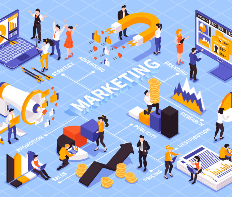 estrategias de marketing